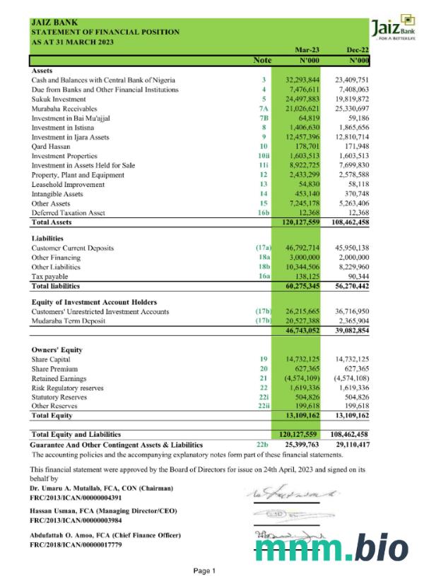 Nigeria jaiz wyciąg bankowy szablon Worda i PDF